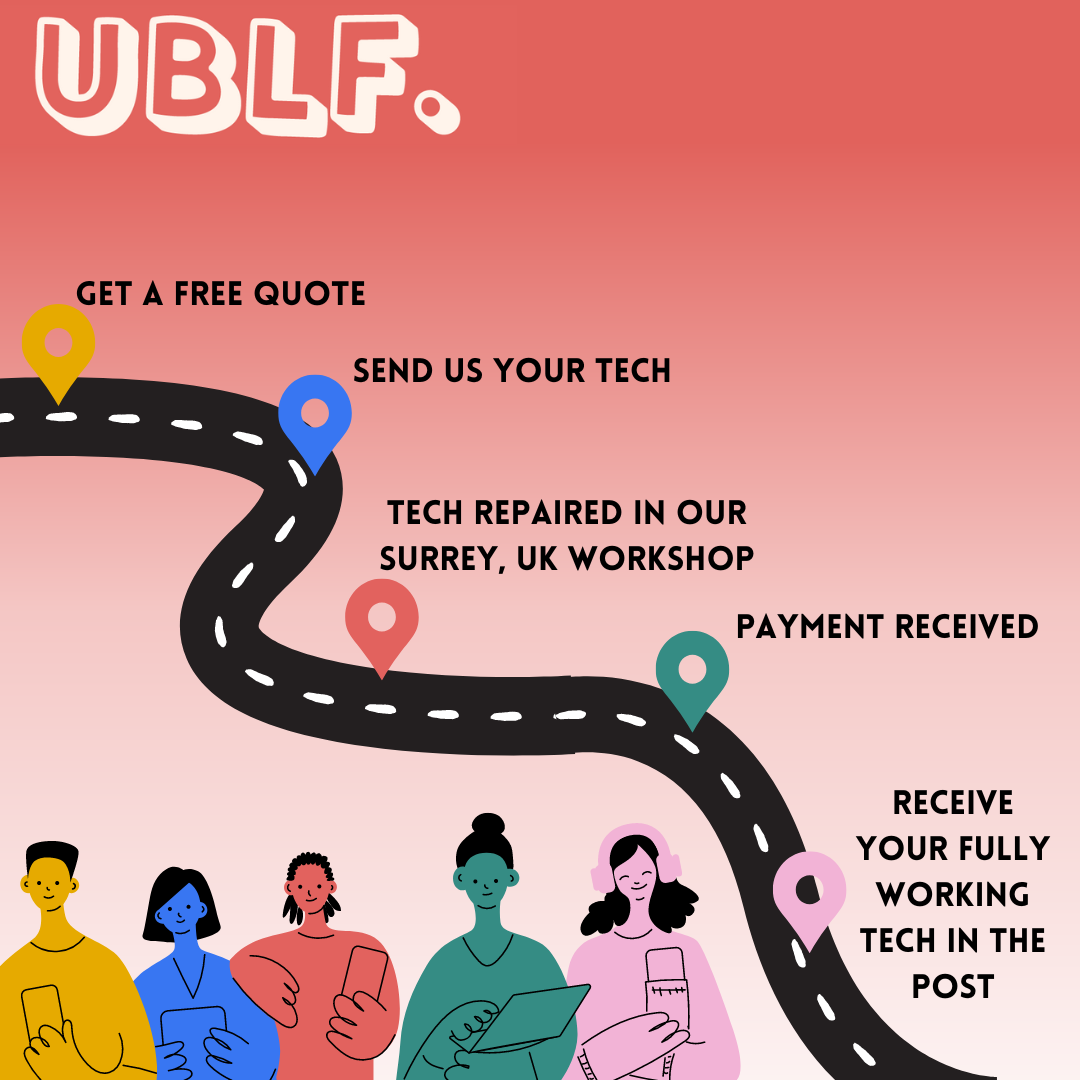 UBLF roadmap